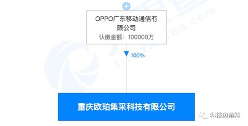 OPPO重慶再落子 注冊資本10億成立歐珀集采公司，深耕互聯網銷售生態